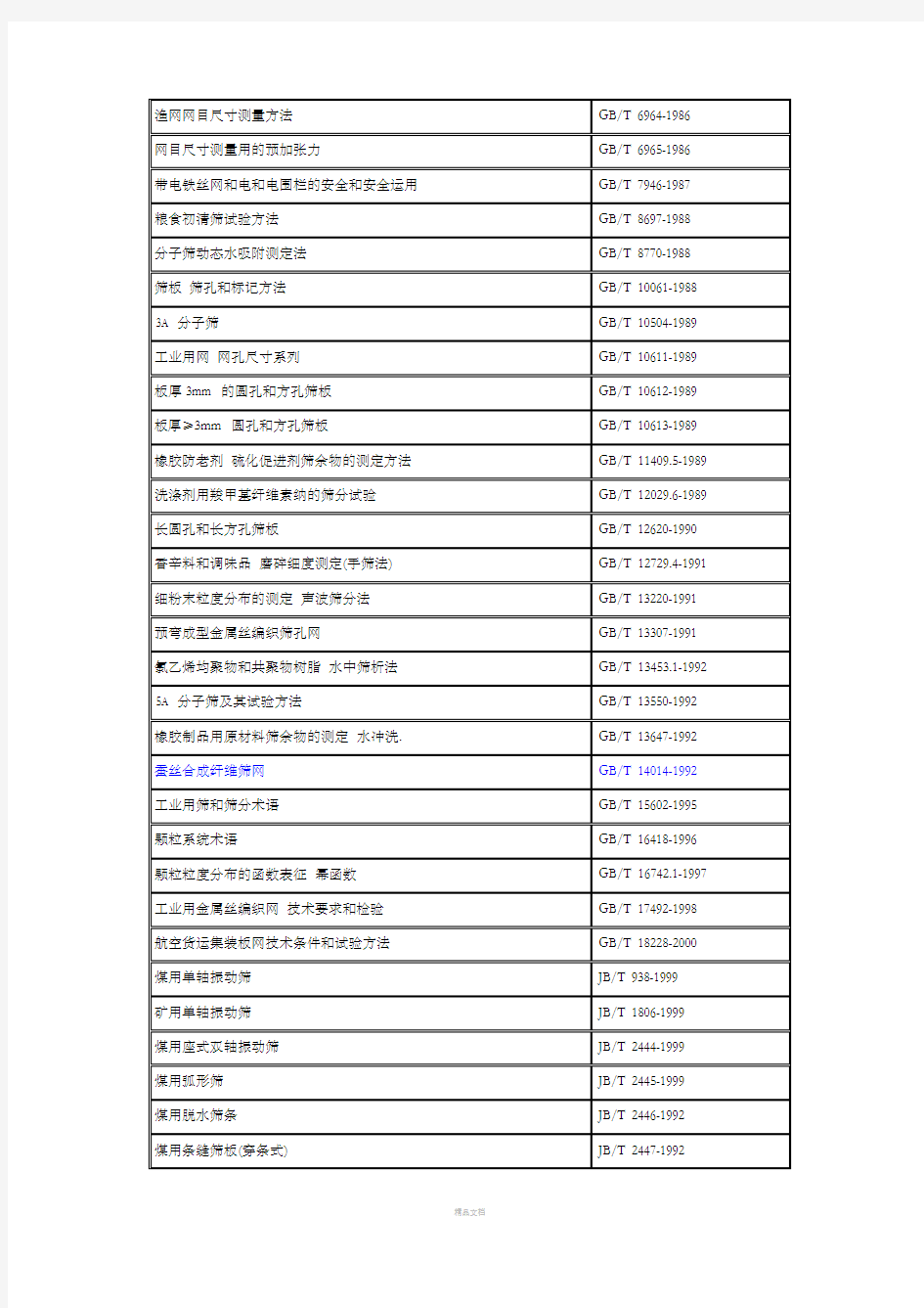 中国筛网标准