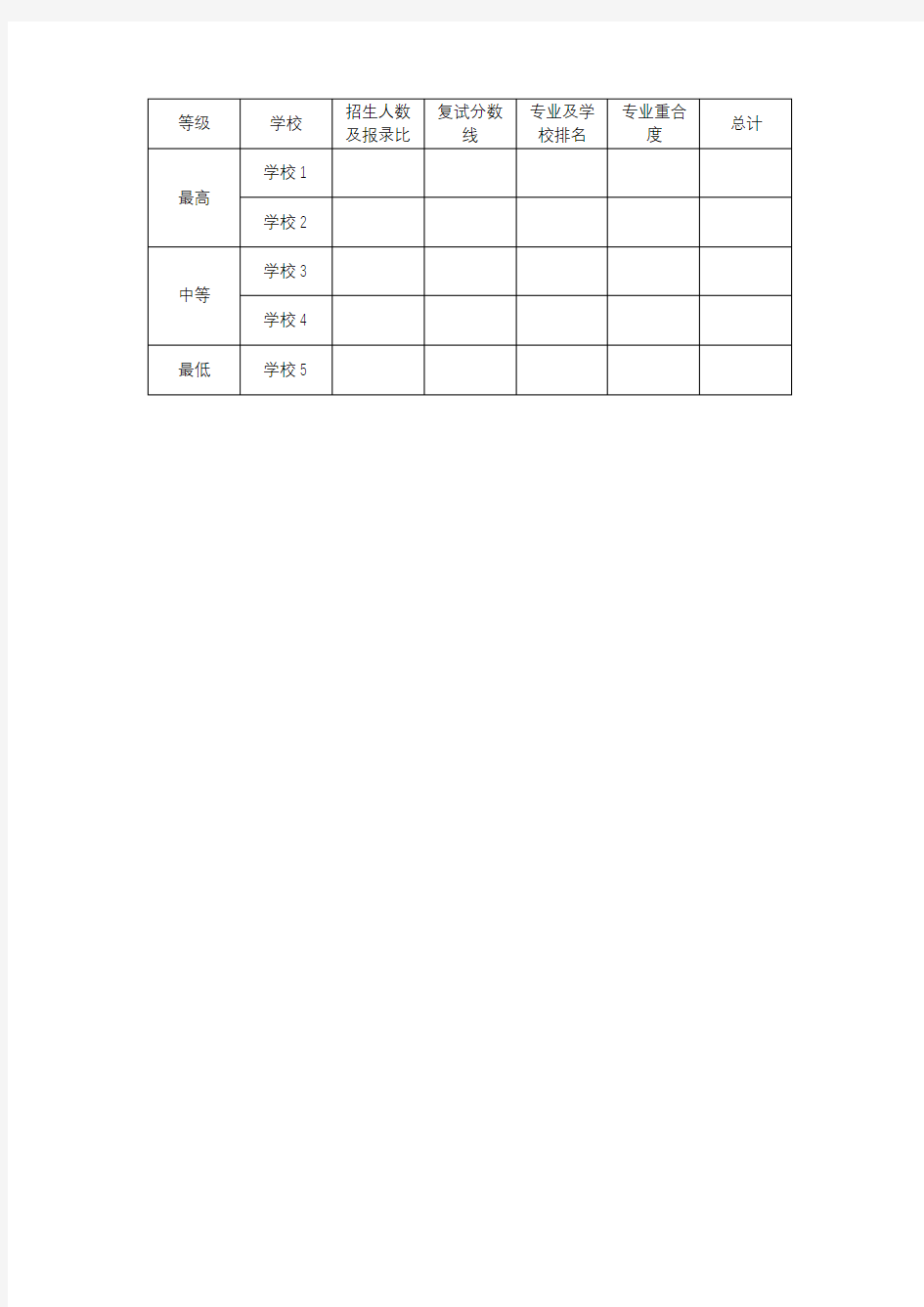 考研院校选择表