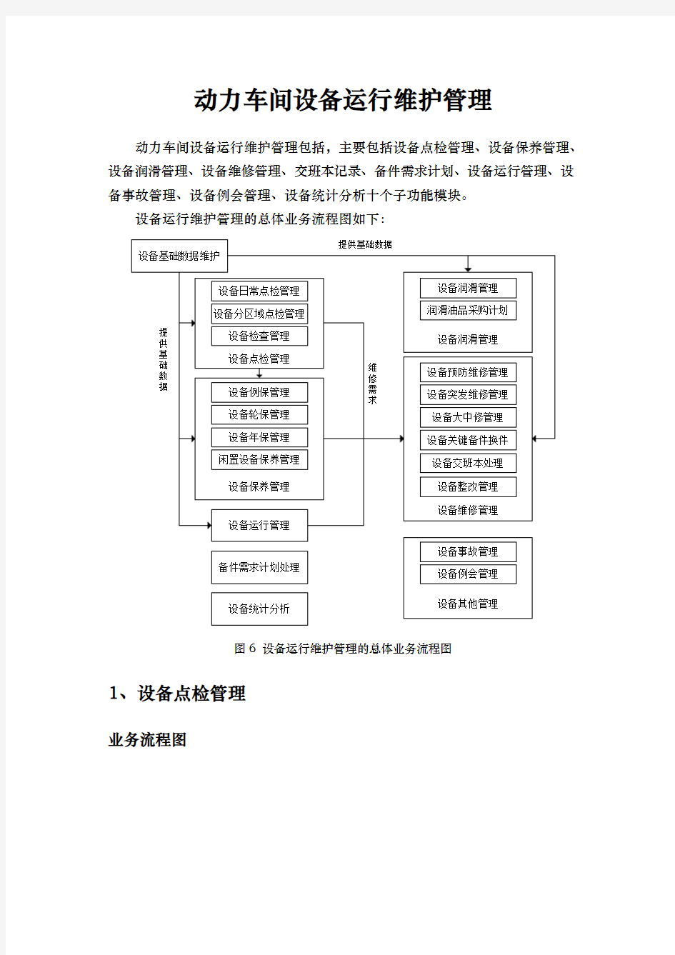 动力设备运行维护管理流程图