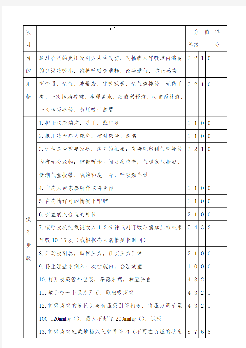 人工气道吸痰操作及评分标准