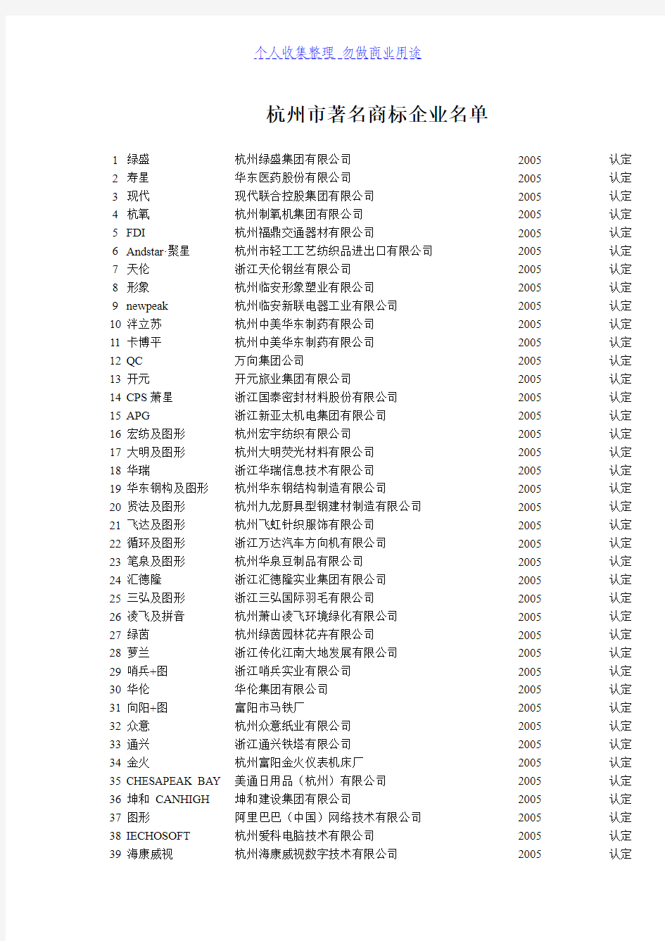 杭州市著名商标企业名单