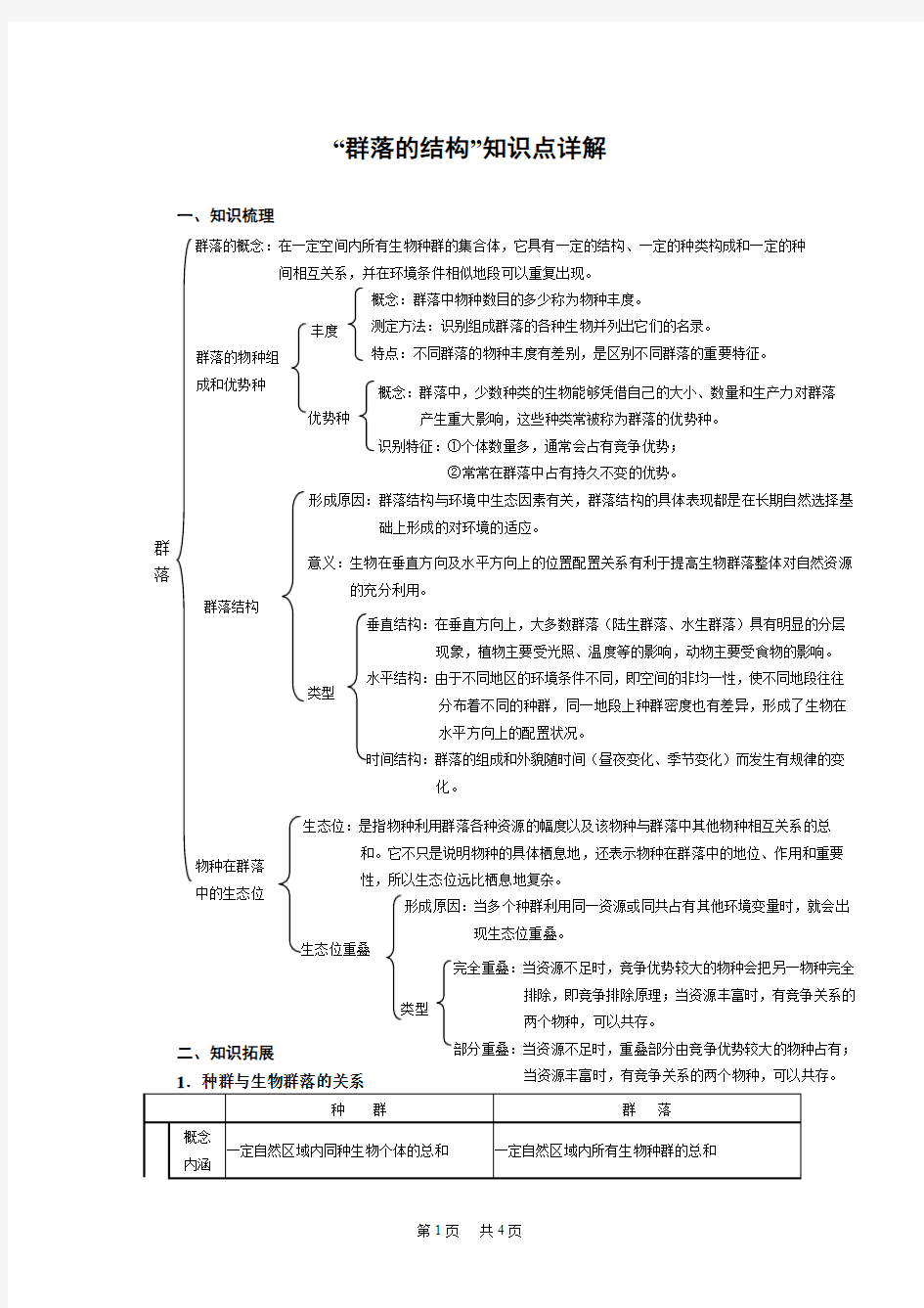 高中生物“群落的结构”知识点详解