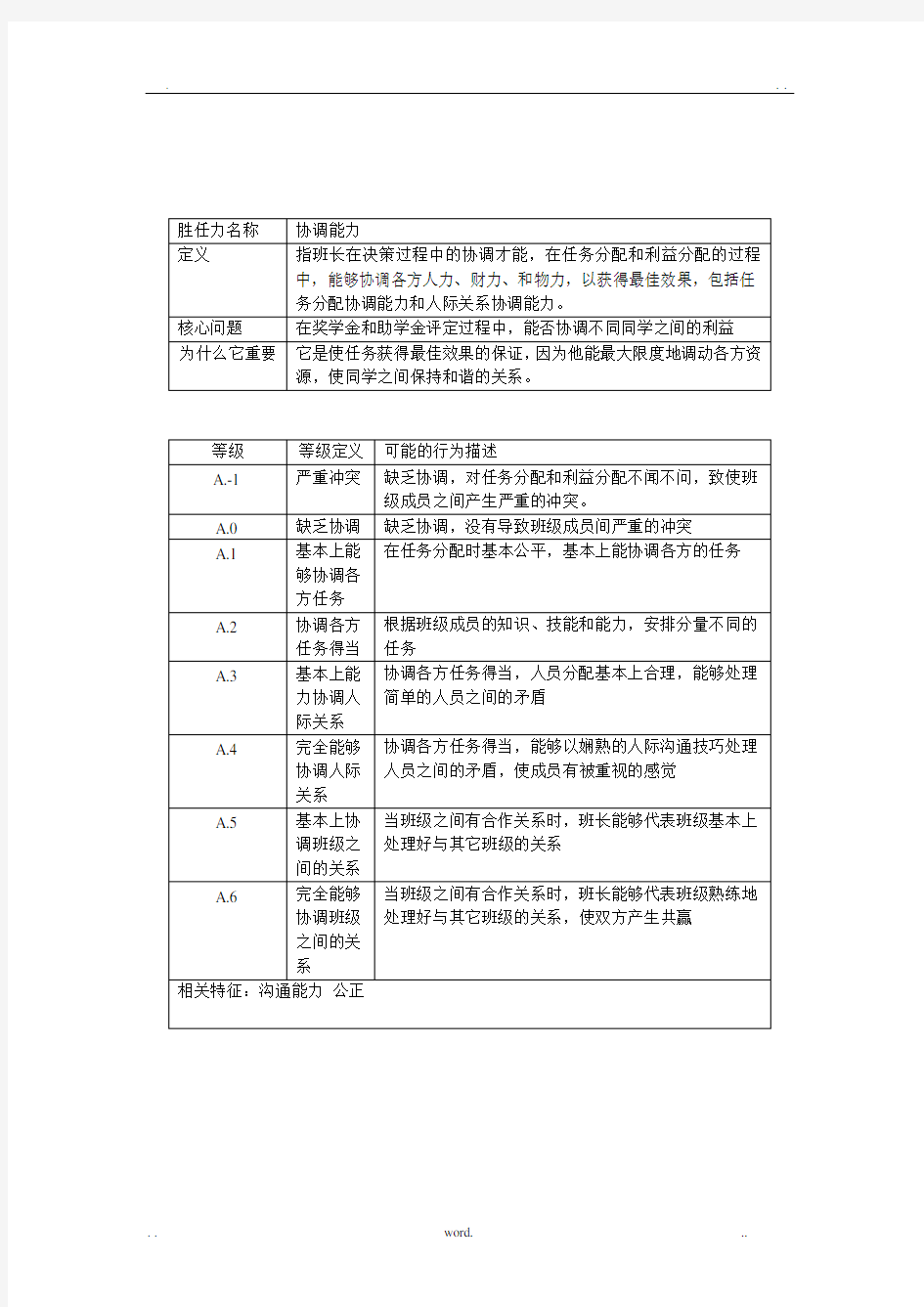 胜任力编码字典