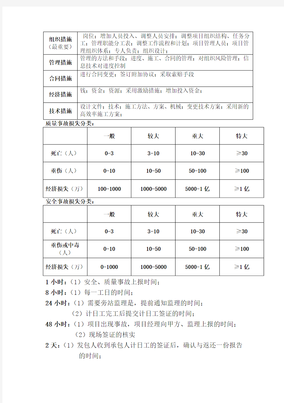 二级建造师管理科目四大纠偏措施及时间总结