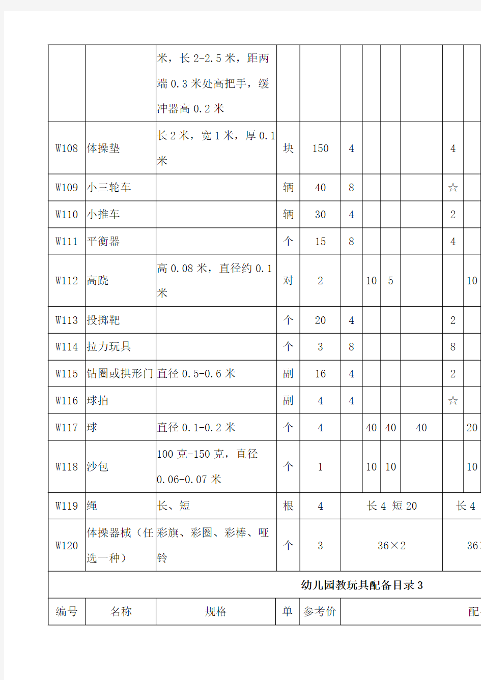 幼儿园玩教具配备目录表