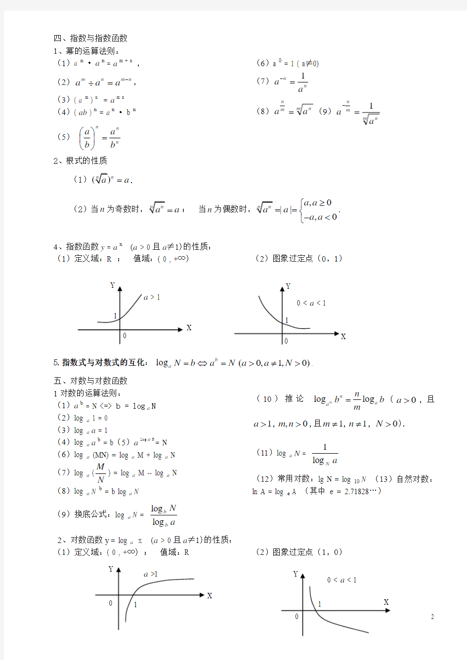 (完整word版)高中数学学考公式大全