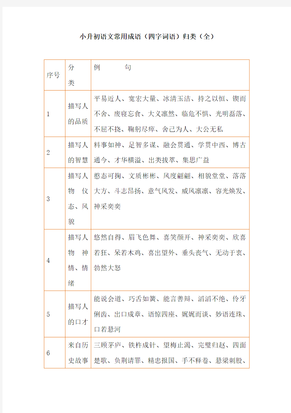 【免费】小升初语文常用成语(四字词语)归类(全)