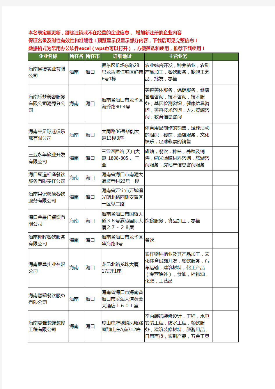 新版海南省海口餐饮服务工商企业公司商家名录名单联系方式大全395家