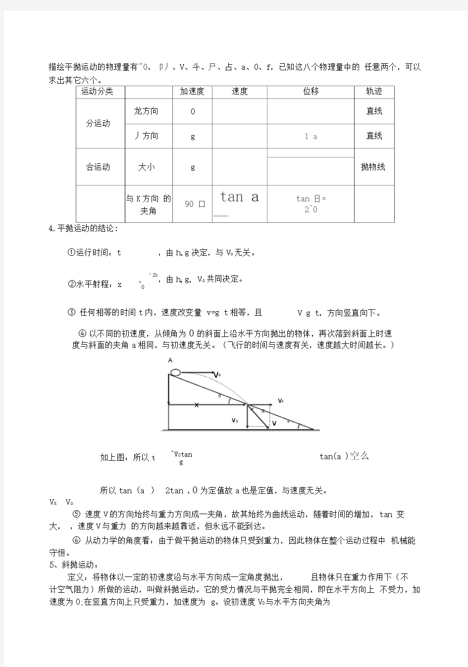 平抛运动知识点总结及解题方法归类总结