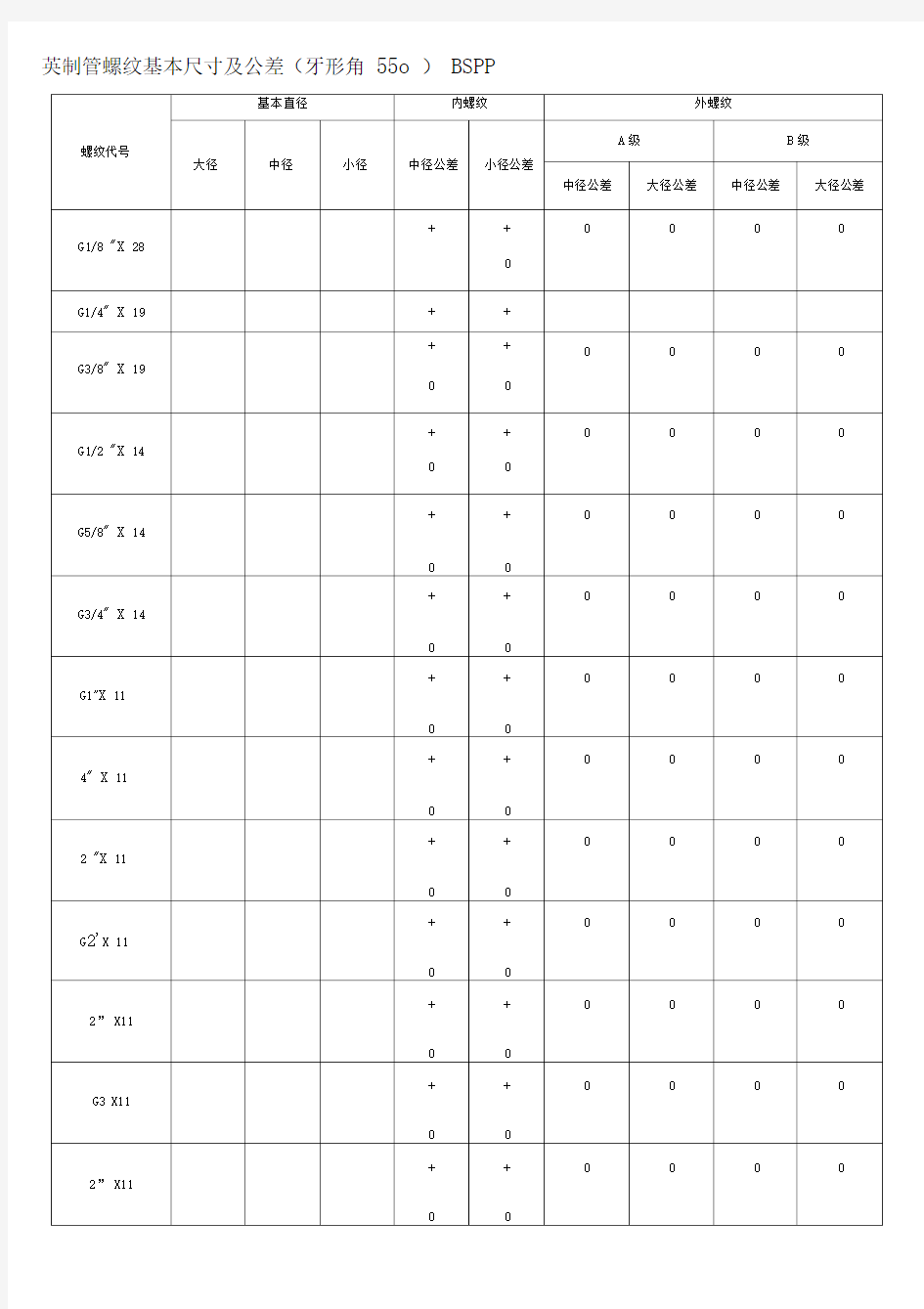 螺纹基本尺寸对照表