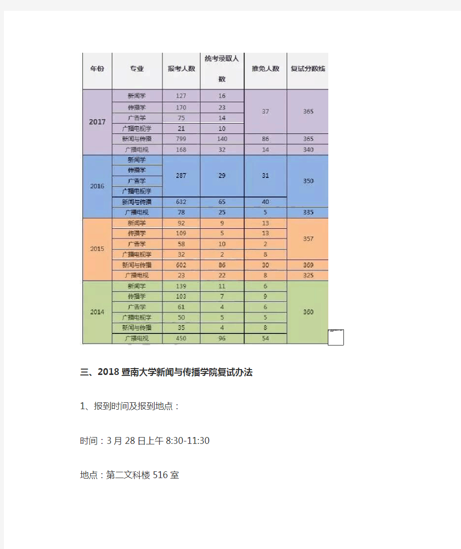 【复试】2019暨南大学新闻与传播专硕(MJC)考研复试科目、录取人数、录取名单、导师介绍