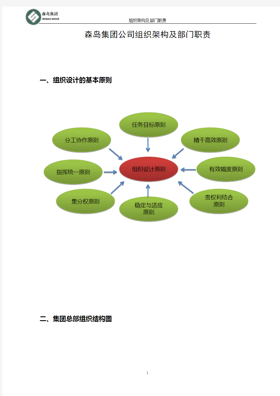 (完整版)公司组织架构及部门职责