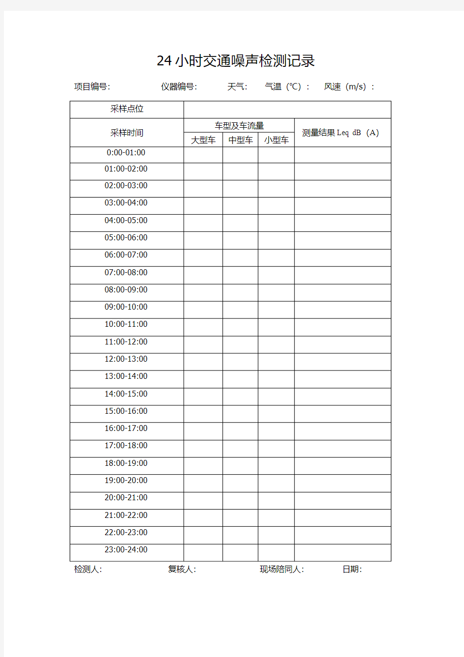 24小时噪声检测原始记录