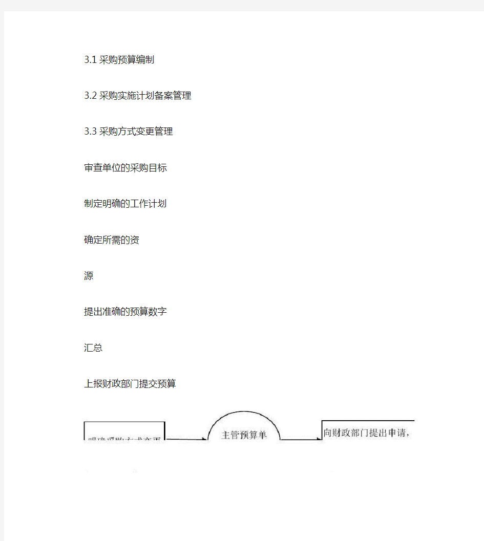 政府采购管理业务流程图(精)