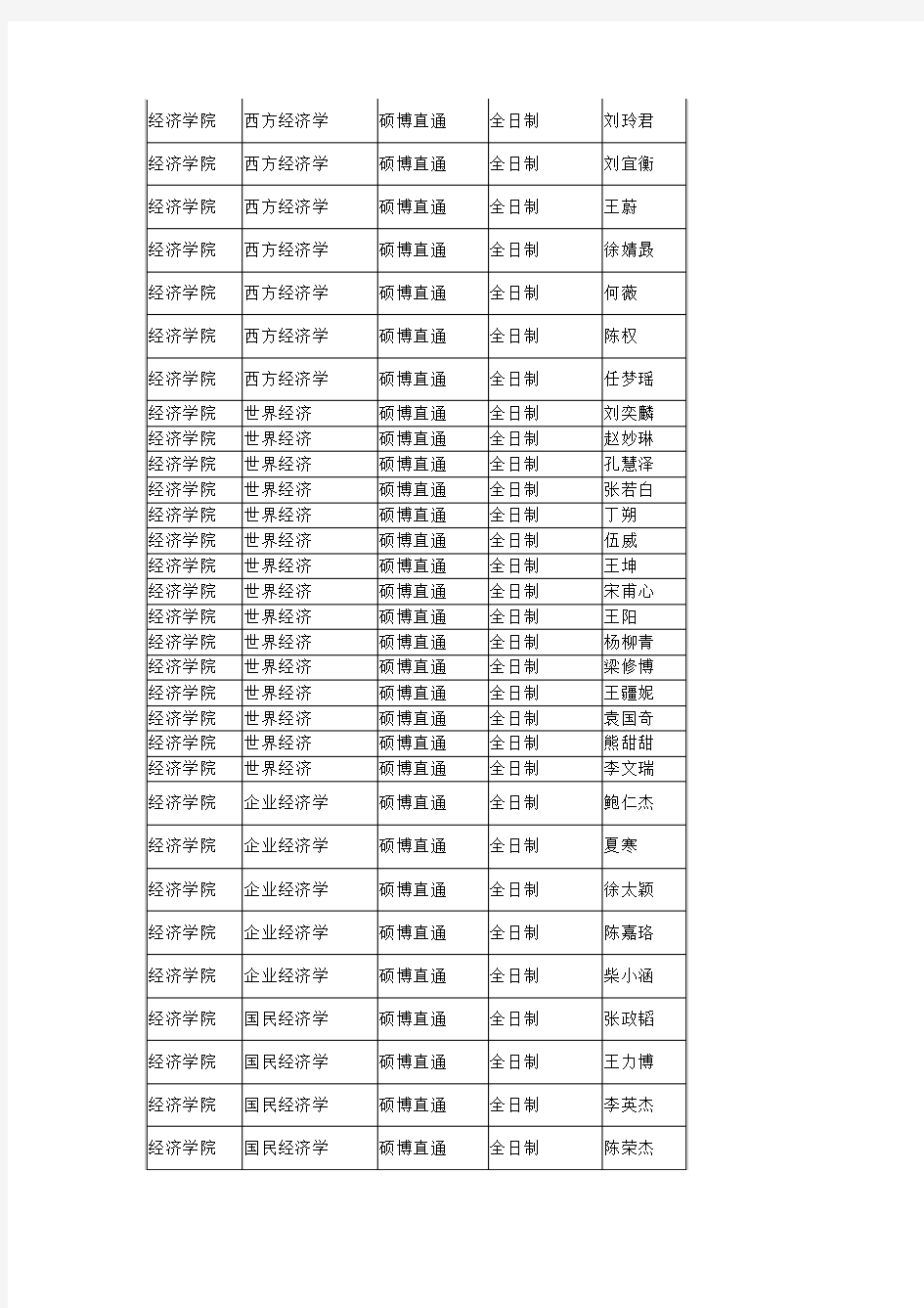 中国人民大学经济学院2019年硕士研究生拟录取名单公示