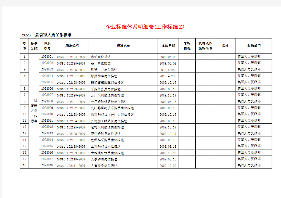 企业标准体系明细表(范本)