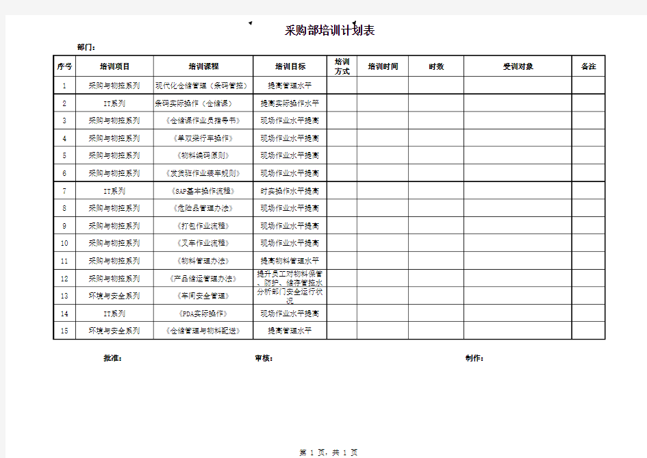 采购部培训计划表