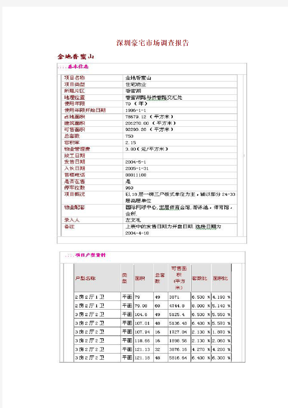 针对深圳豪宅市场调研报告