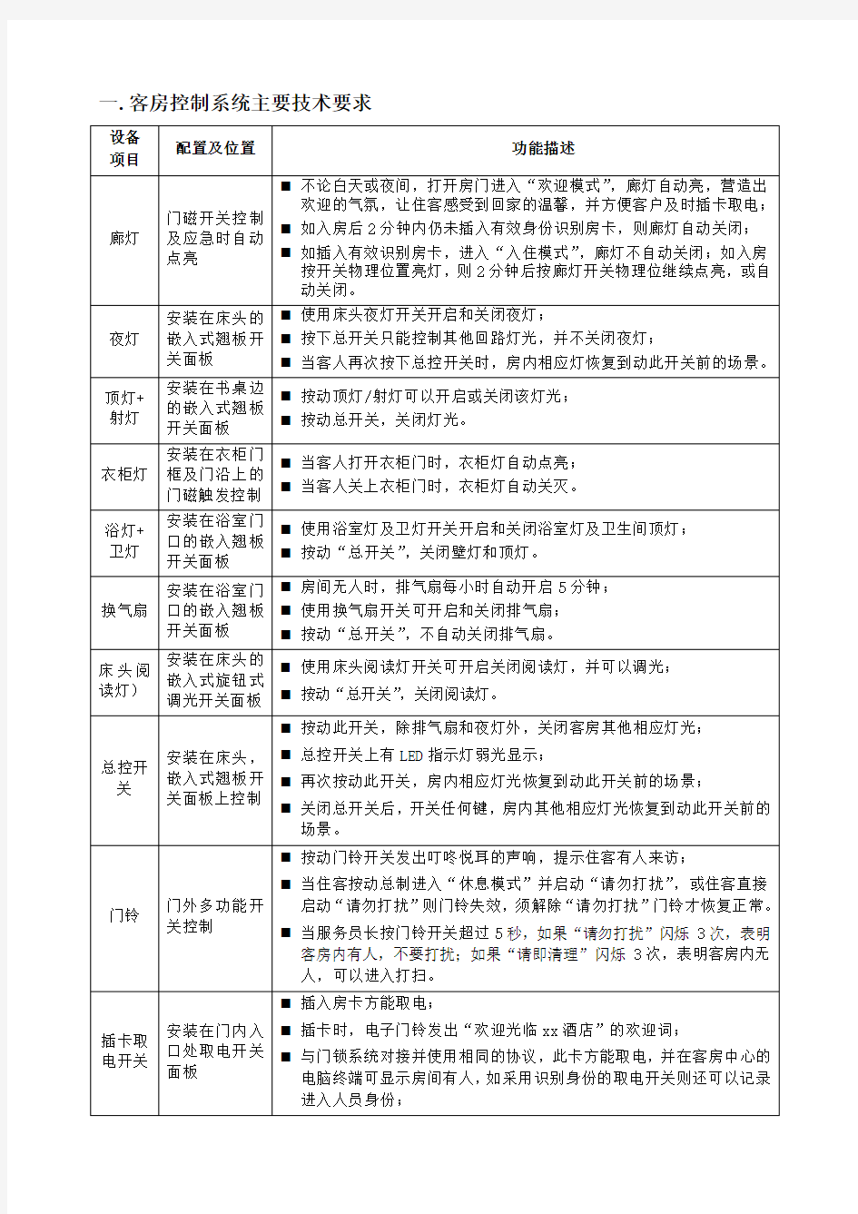 客控系统标准功能说明