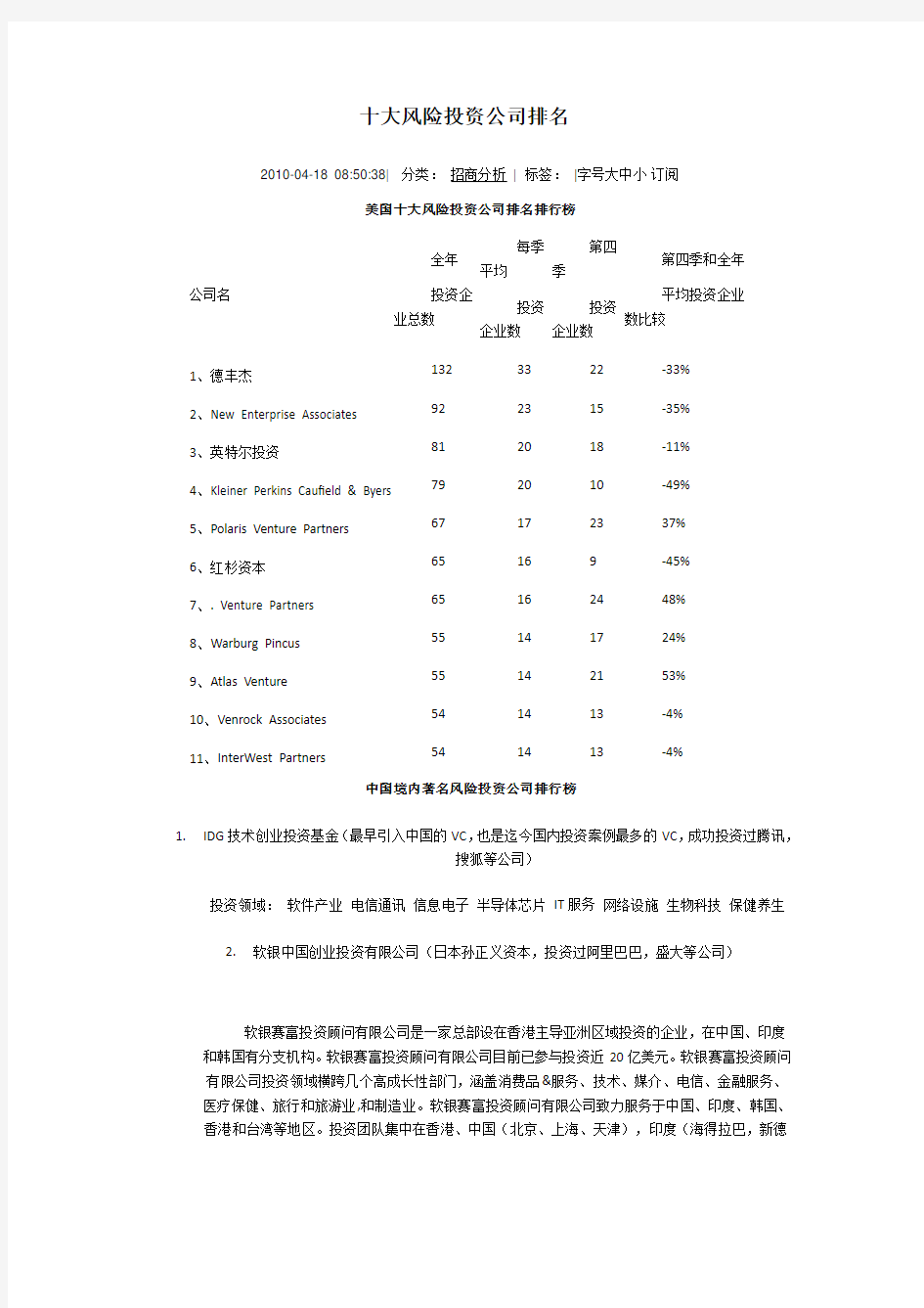 十大风险投资公司排名