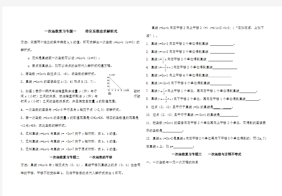 一次函数分类专题复习