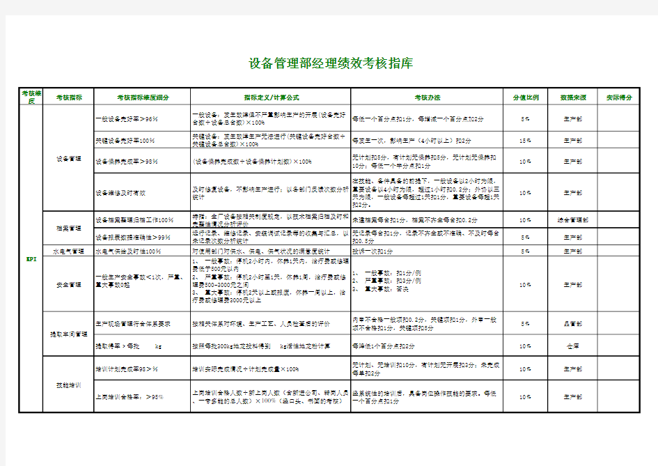 设备管理部经理绩效考核KPI