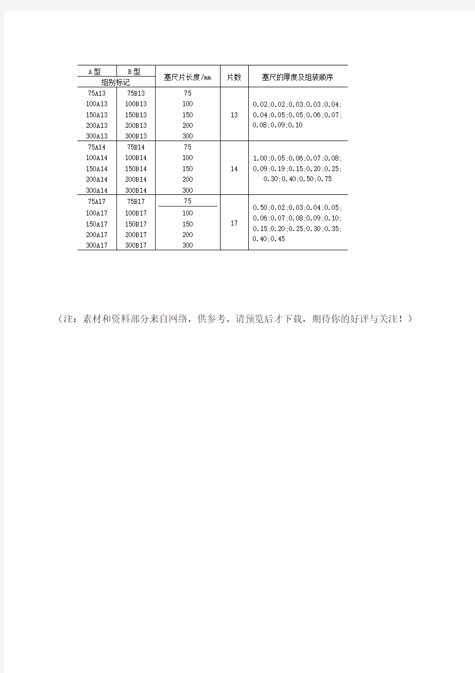 塞尺使用方法及维护和保养.(DOC)