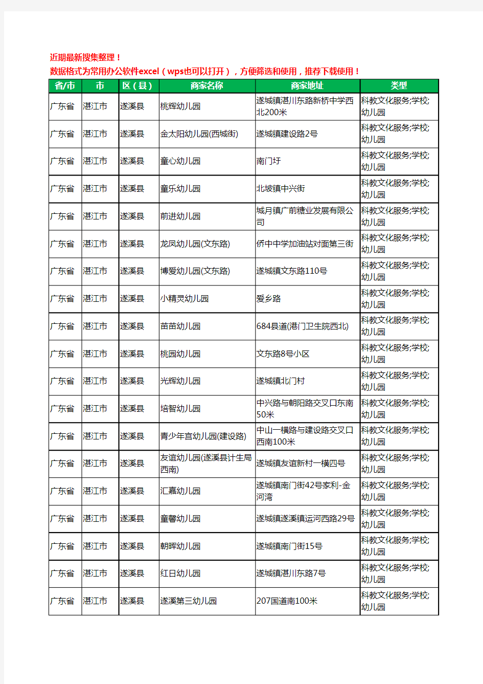 2020新版广东省湛江市遂溪县幼儿园工商企业公司商家名录名单黄页联系方式电话大全213家