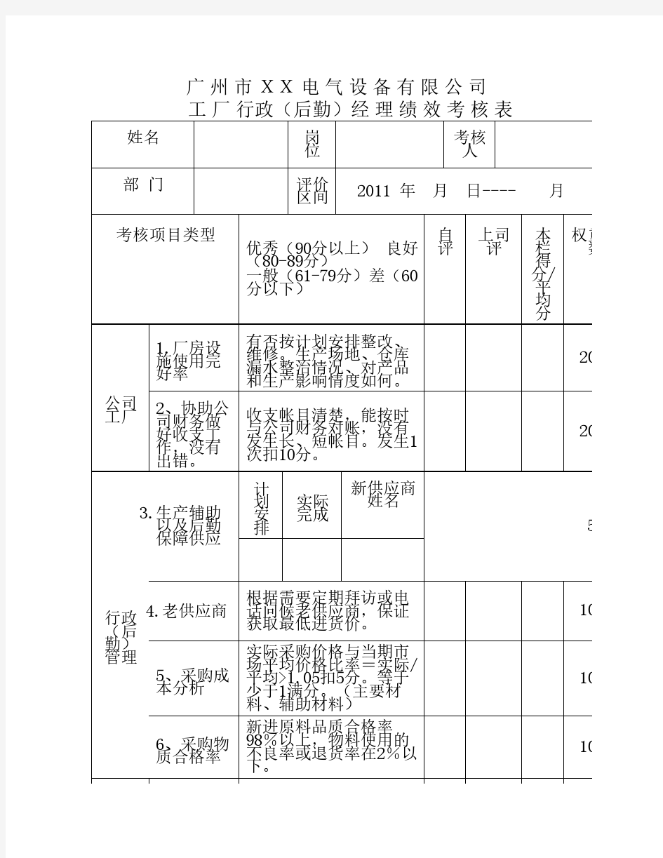 行政(后勤)经理绩效考核表