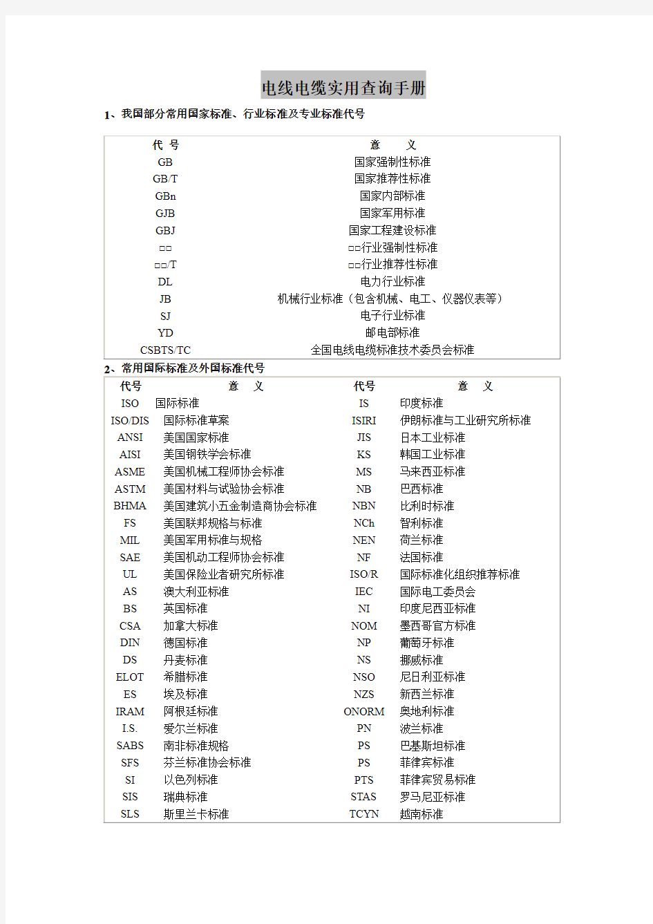 电线电缆实用查询手册..