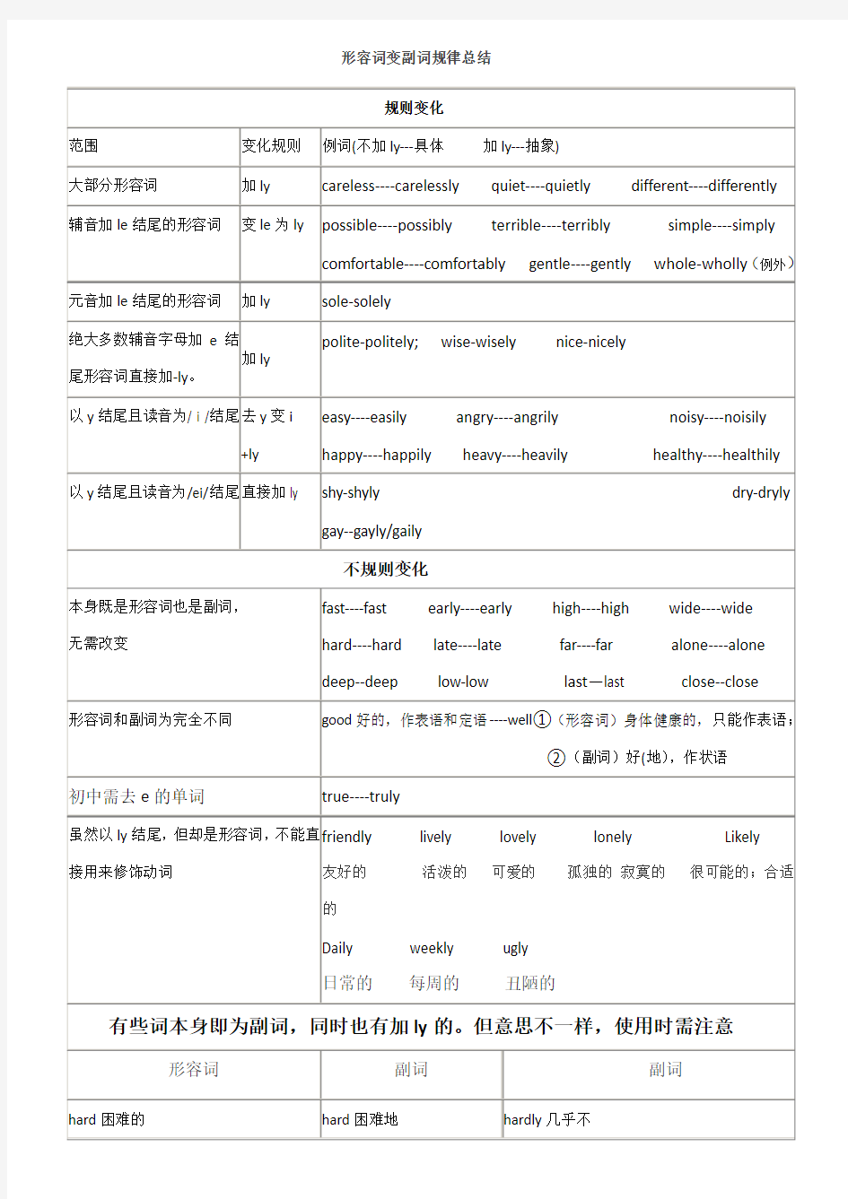 形容词变副词规律总结--(图表)