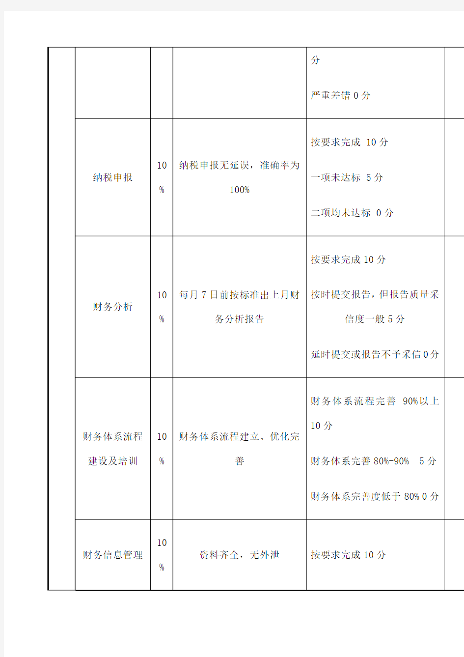 会计绩效考核表