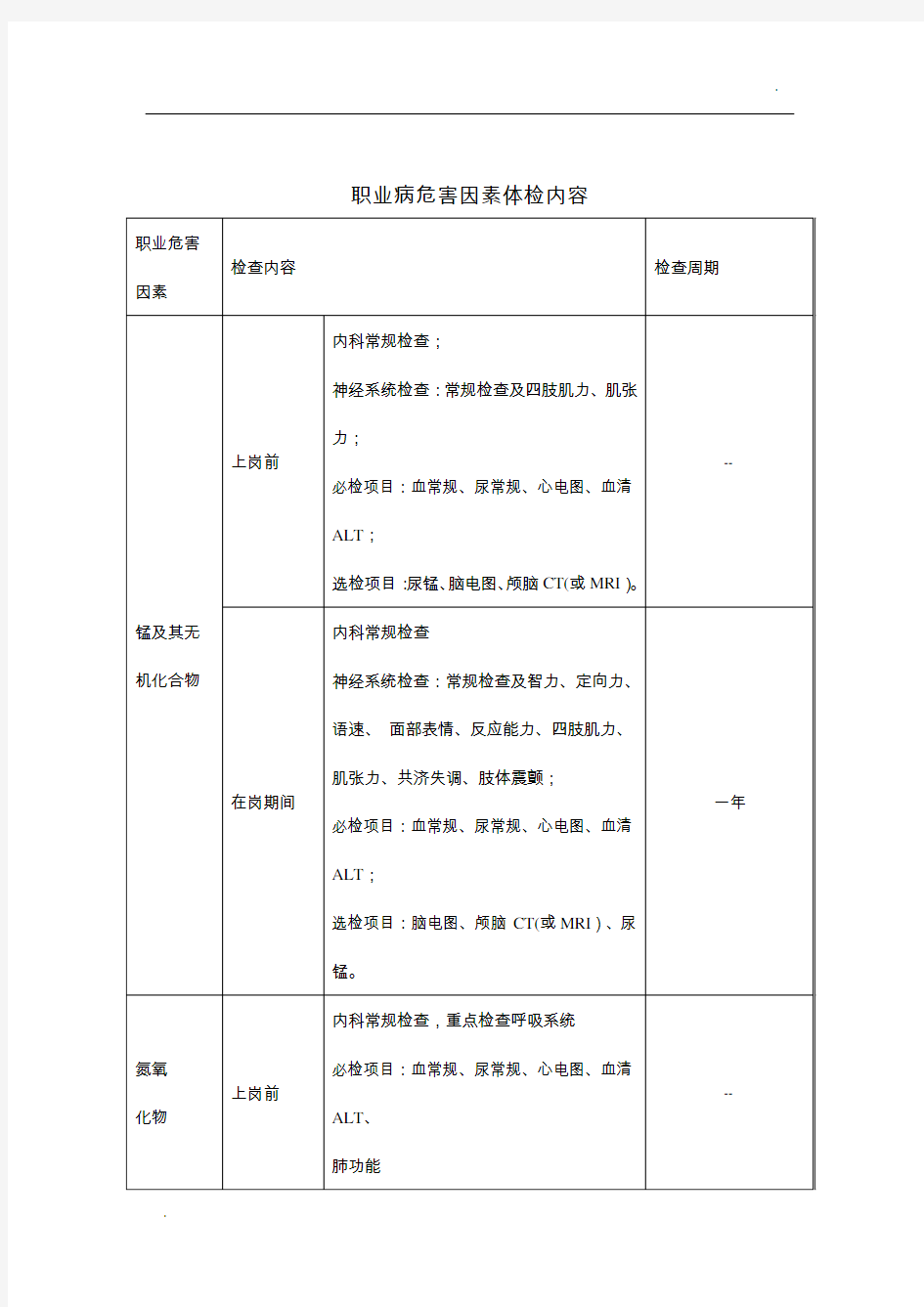 -职业健康体检内容