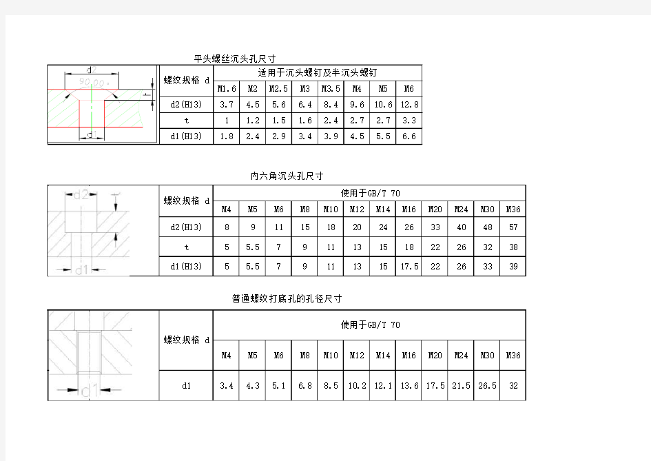 沉头螺钉孔