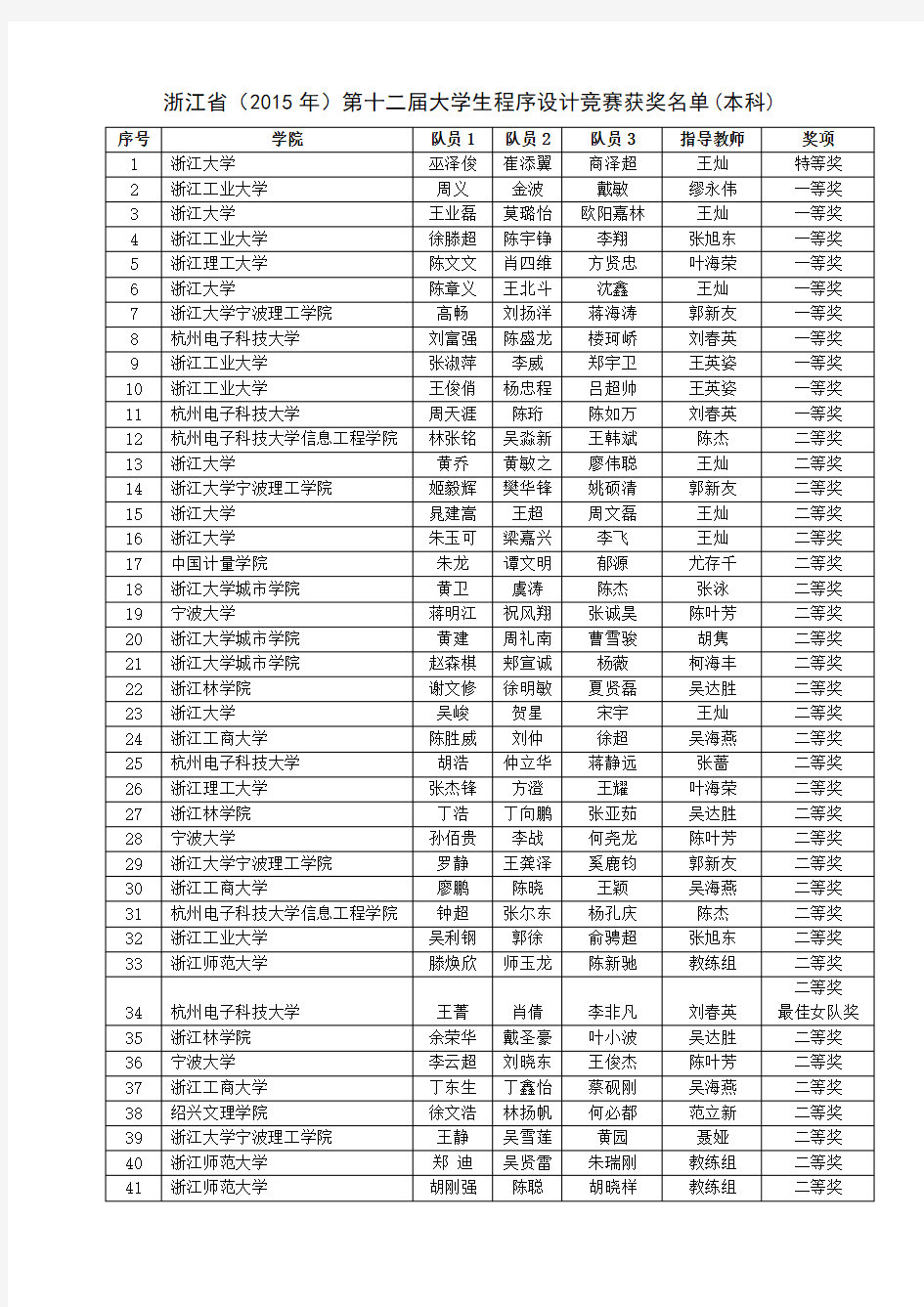 浙江省第十二届大学生程序设计竞赛获奖名单