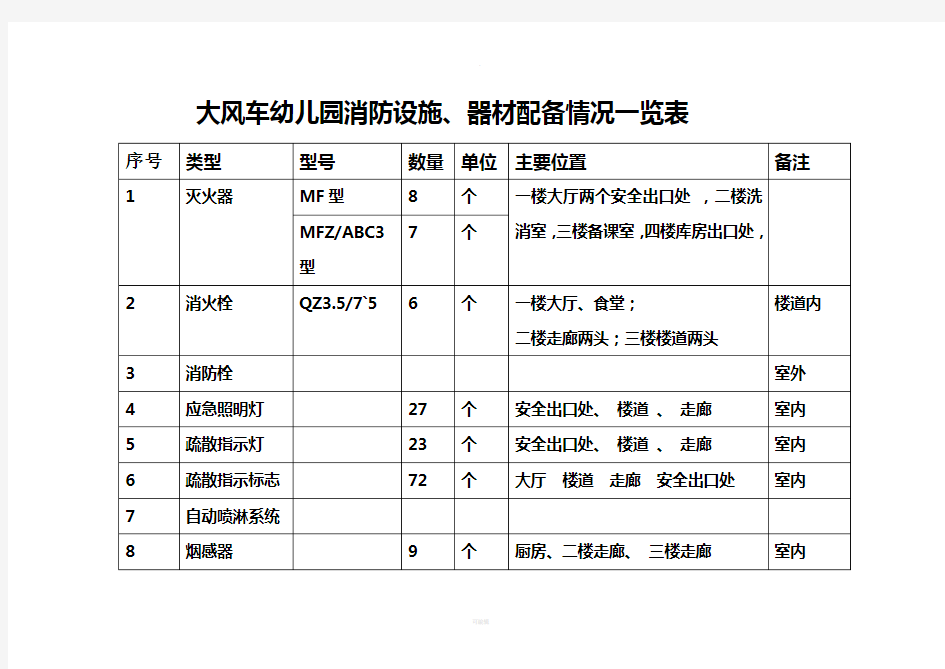 消防设施-器材配备情况一览表