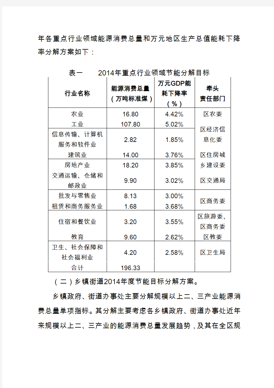 通州区节能目标分解方案