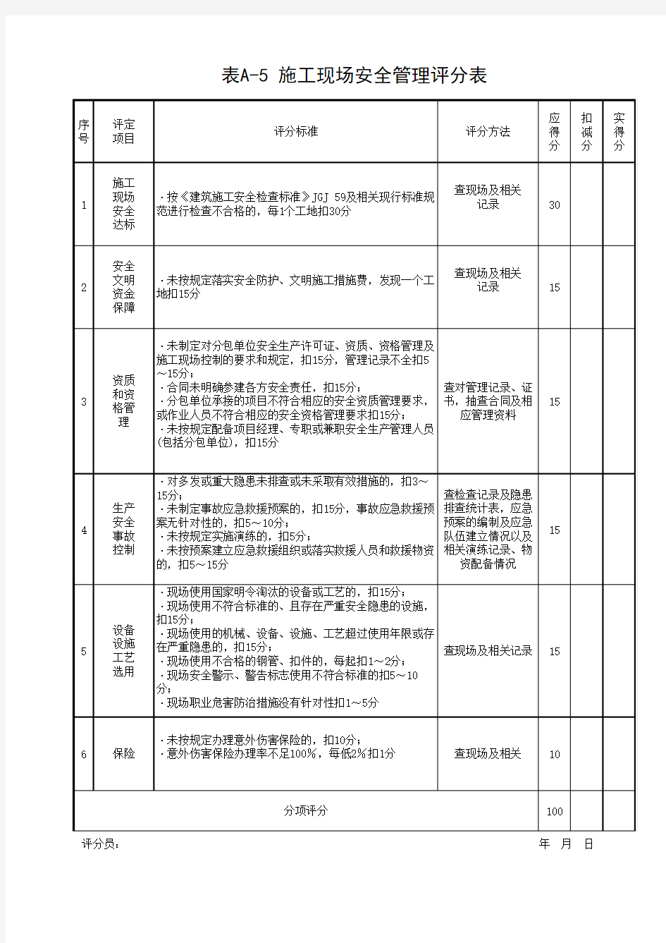 001-表A-5施工现场安全管理评分表