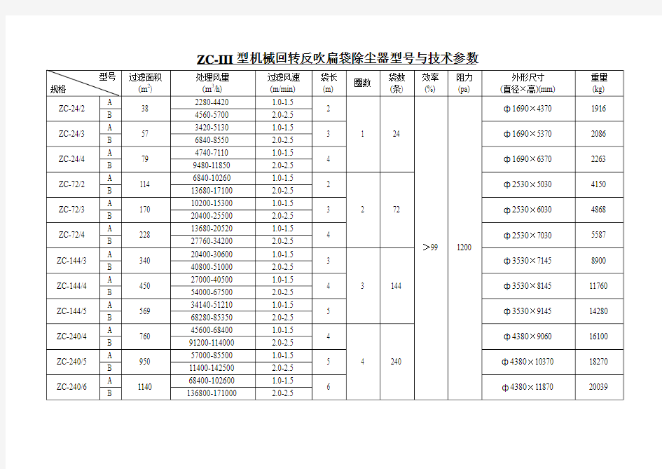 ZC-III型机械回转反吹扁袋除尘器型号与技术参数(精)