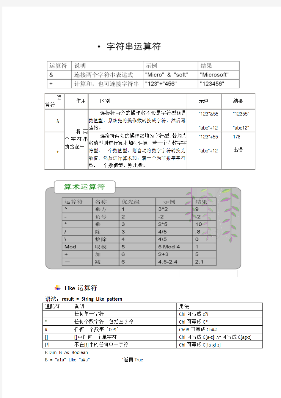 VB各种运算符及优先级