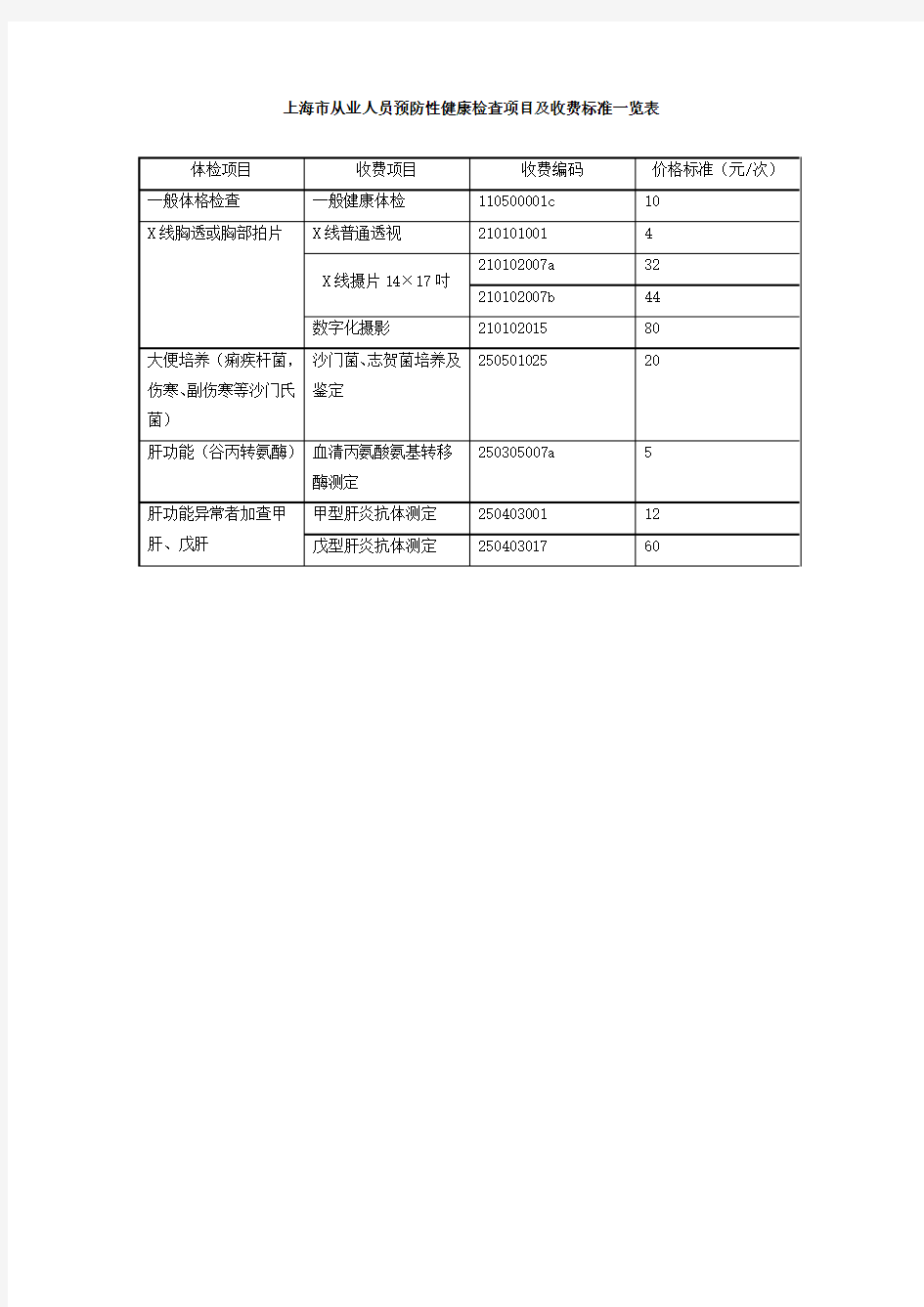 上海从业人员预防性健康检查项目及收费标准一览表-上海12320