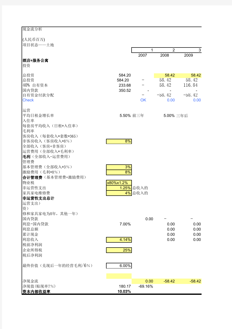 商业地产投资测算模板