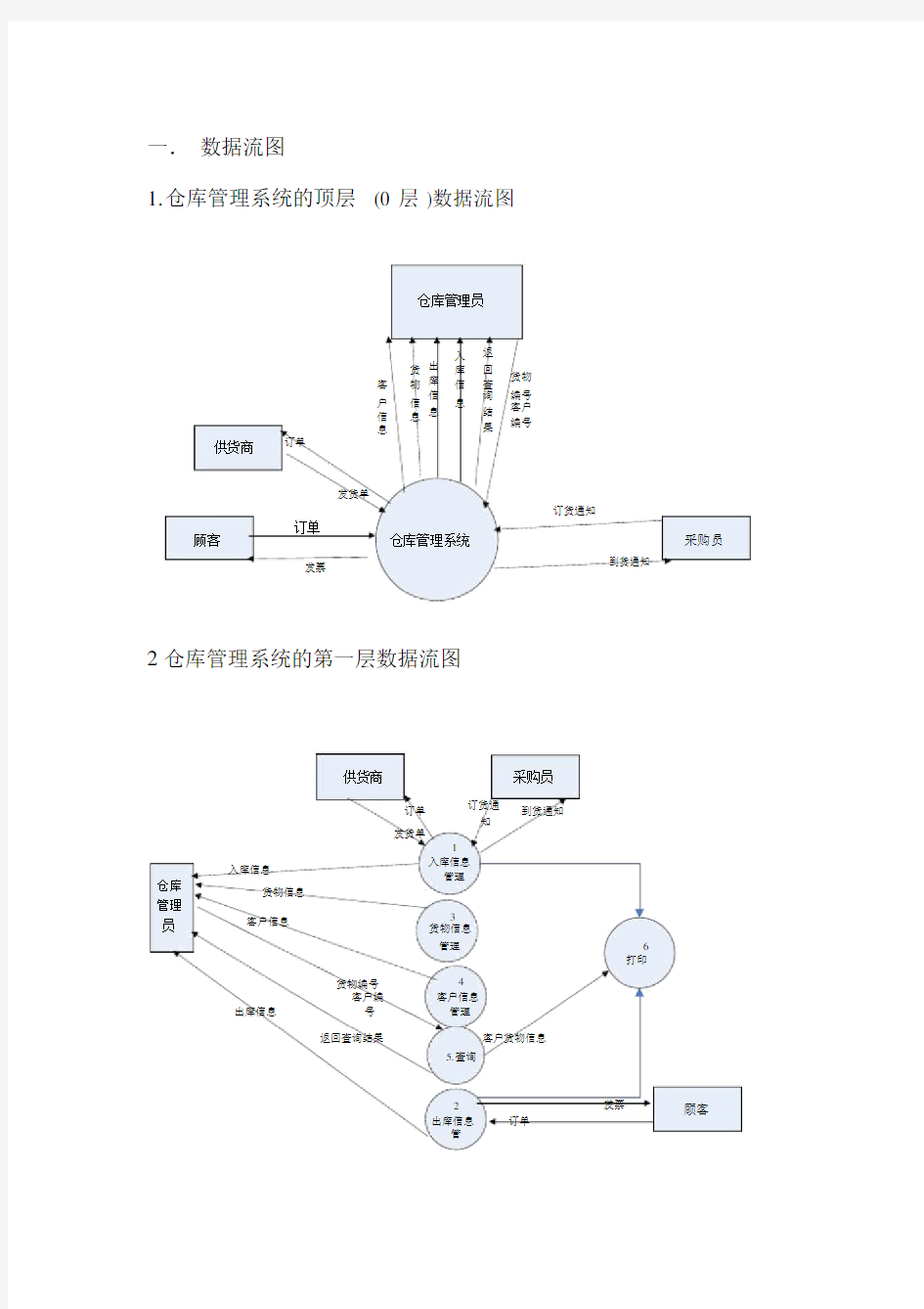 仓库管理系统数据流图数据字典.docx