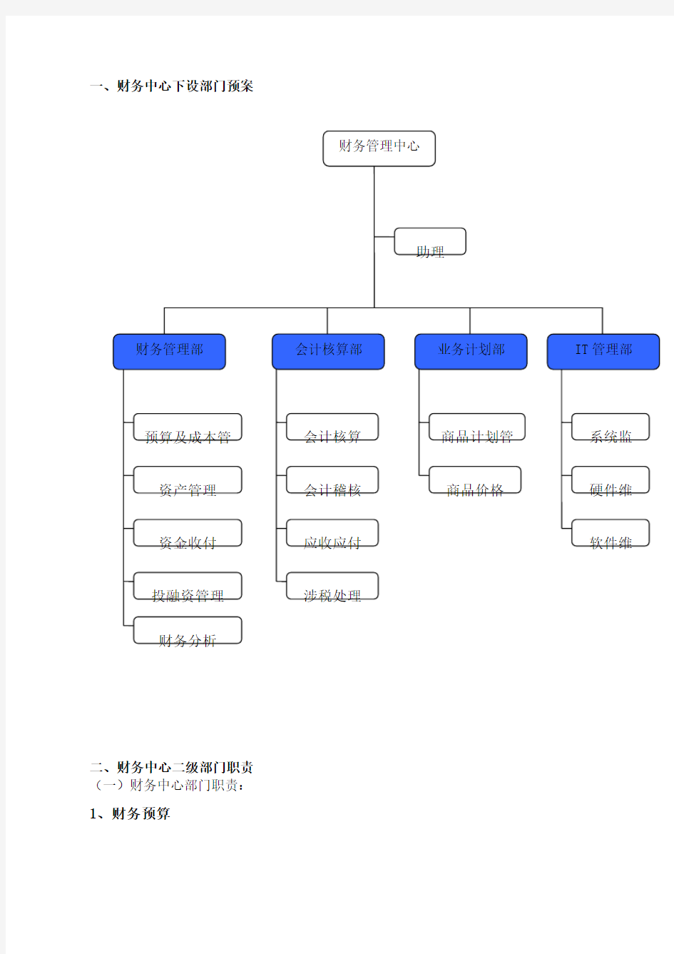 财务管理中心部门设置及职责