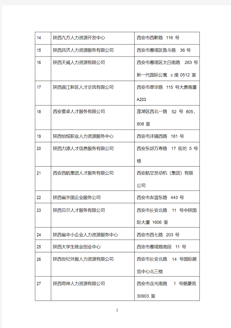 陕西省省属人力资源公司名单