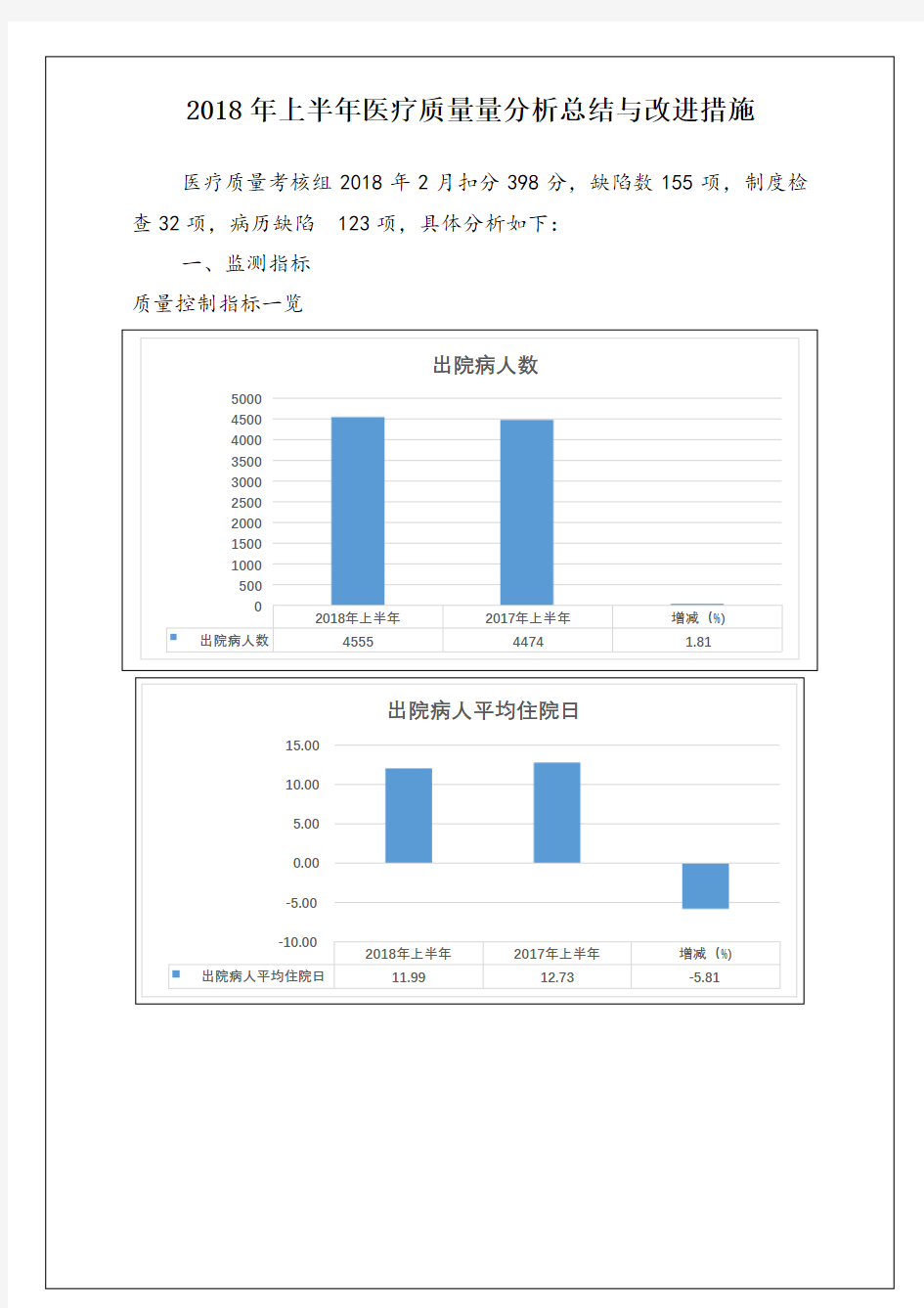 2018年上半年病历质量分析总结与改进措施