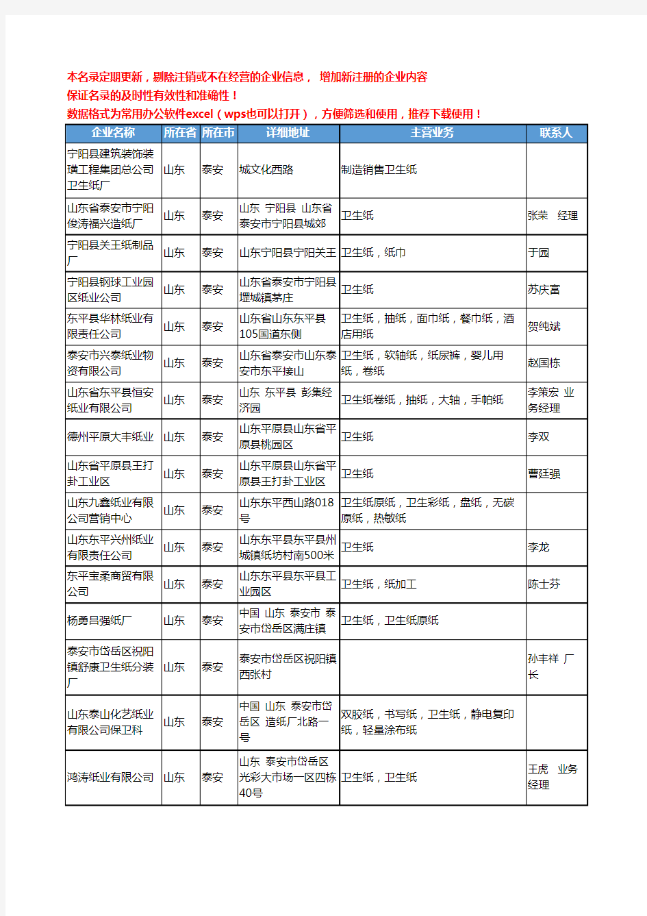 2020新版山东省泰安卫生纸工商企业公司名录名单黄页联系方式大全46家