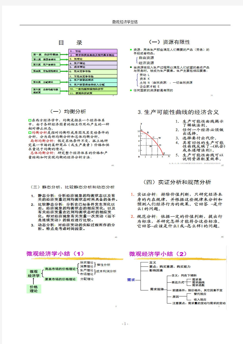 微观经济学经典图解打印版