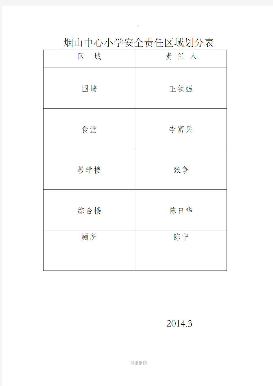 安全责任区域划分表