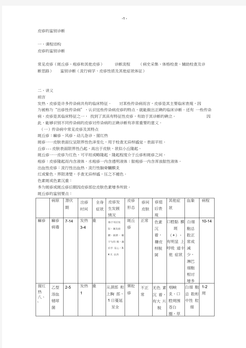 皮疹的鉴别诊断.docx